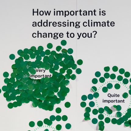 A photograph from the Hybrid Futures exhibition in Salford, 2024, depicting audience feedback to the question 'How important is addressing climate change to you?'. The image shows green stickers surrounding the 'Very Important' and 'Quite Important' options, visually demonstrating that the most amount of visitors feel it is very important.