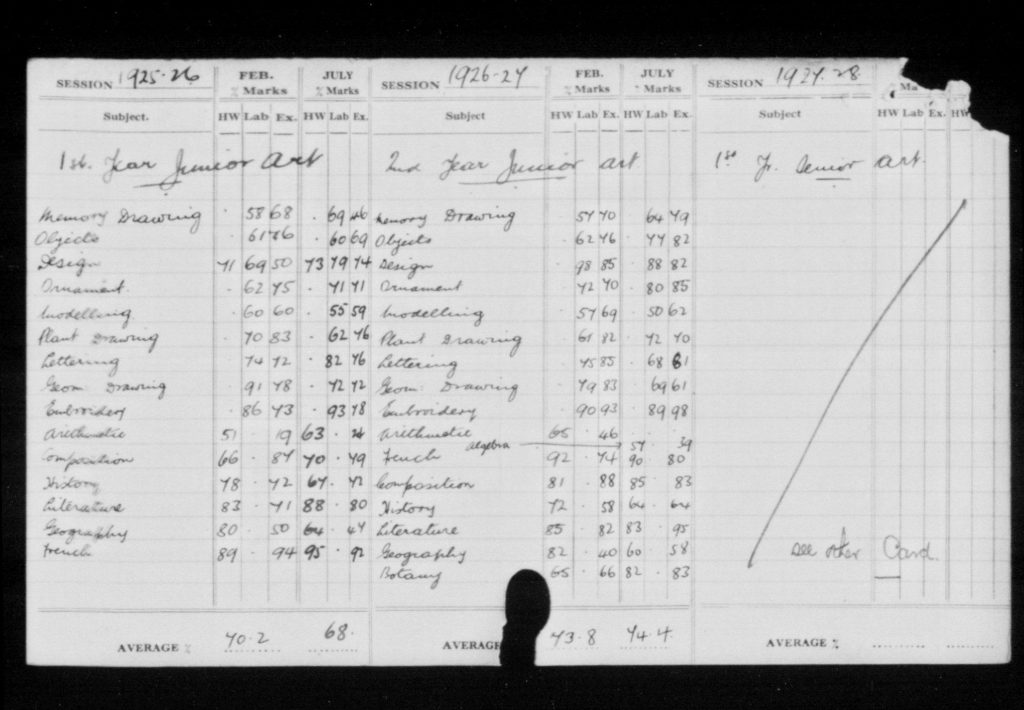 Clara Elizabeth Robinsons student record card, white paper with black text and hand written notes.